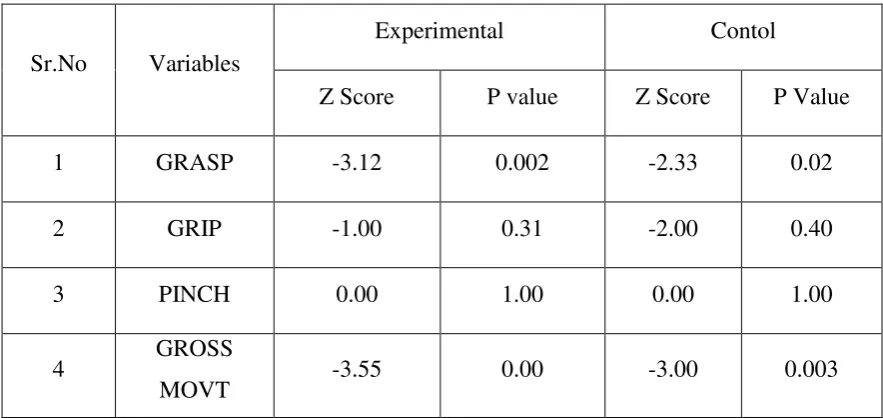 TABLE-5 WILCOXON SIGNED RANK TEST 