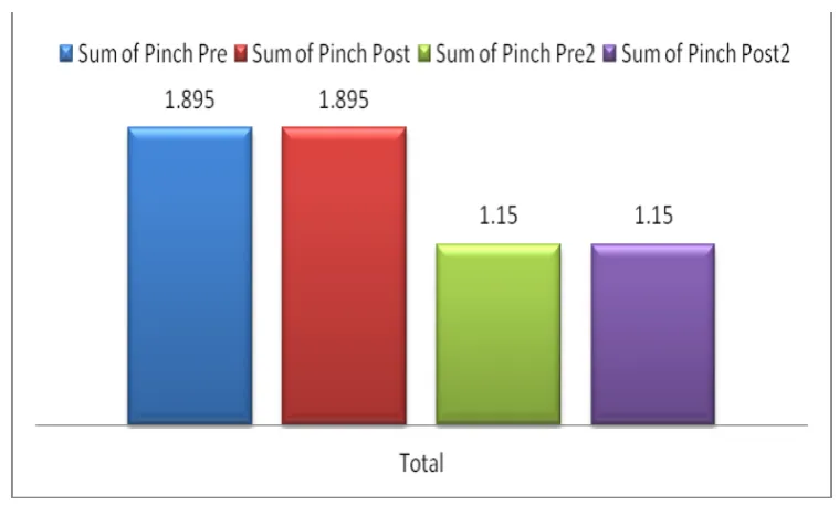 TABLE-8 PINCH COMPONENT (ARAT) MEAN AND STD ERROR 