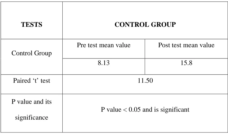 TABLE V ANALYSIS OF PRETEST AND POSTTEST DATA OF  