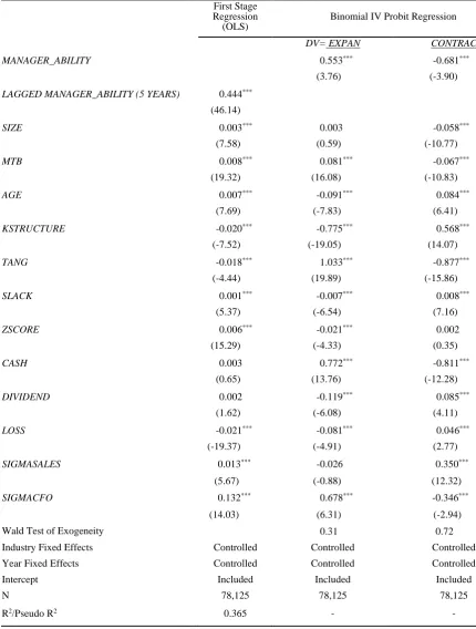 Table 4. Managerial ability and investment behavior: Instrumental variable regressions 