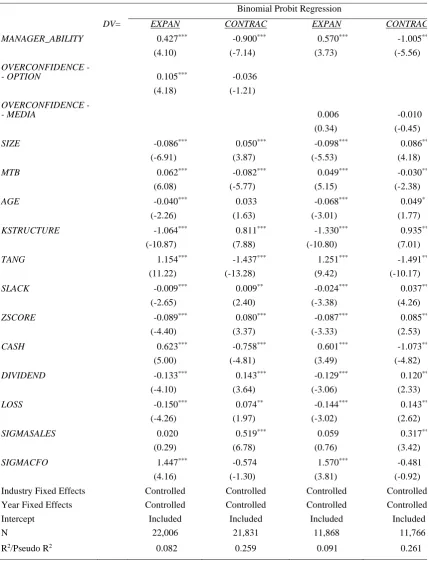 Table 5. Managerial ability, overconfidence, and investment behavior 