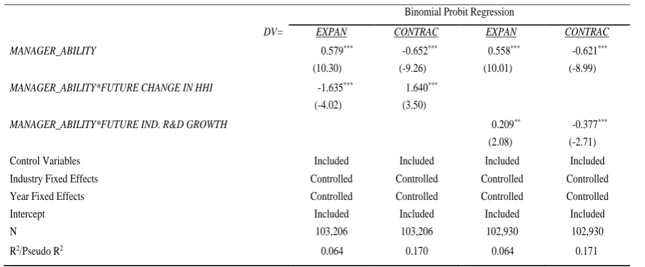 Table 6. Managerial ability, product markets, and investment behavior 
