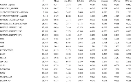 Table 1. Descriptive statistics Panel A. Full sample 