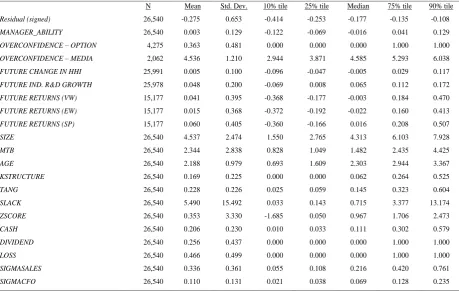 Table 2. Correlation matrices 