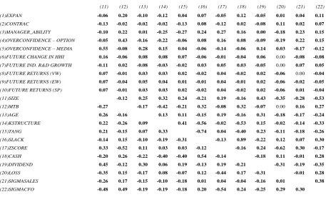 Table 2. Correlation matrices (continued) 