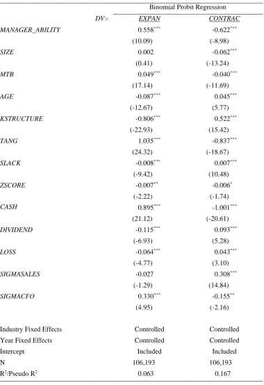 Table 3. Managerial ability and investment behavior: Baseline results 