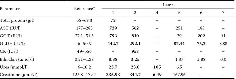 Table 2. Results of blood metabolite measurements of six animals with diagnosed Dicrocoelium dendriticum infections