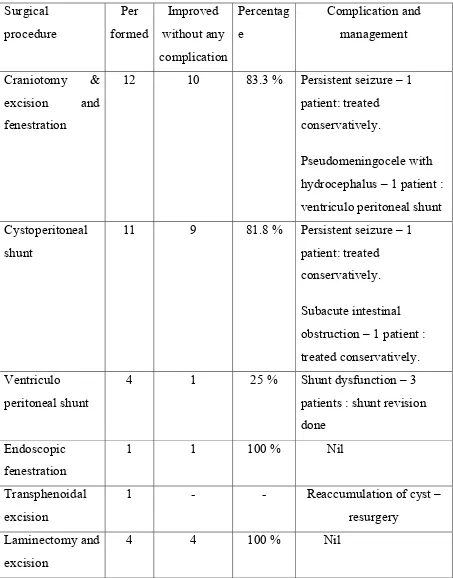 Table 7  