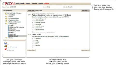 Fig. 8 Annotated screenshot of the dashboard of the TIRCON registry. The screenshot shows data about patients included in the registry