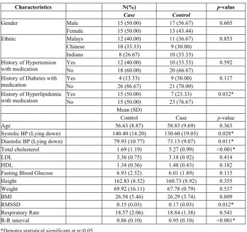 Table 2.  Descriptive characteristics of the TMC participants (N=60) 