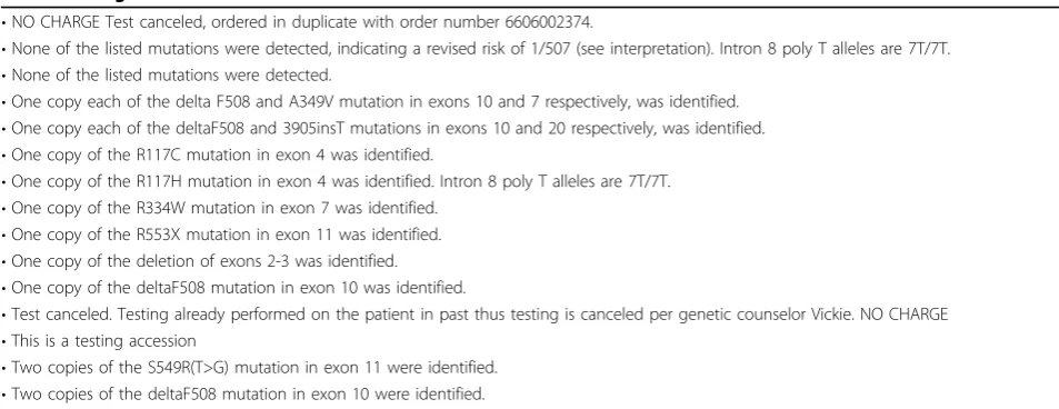 Table 2 Categories of test results for test “9497”