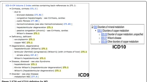 Figure 2 ICD9 and ICD10 definition for WD.