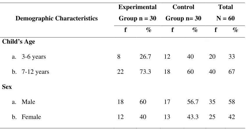 TABLE 1 
