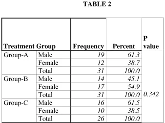 TABLE 2  