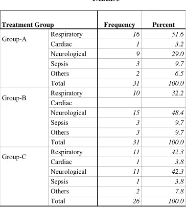 TABLE 3  