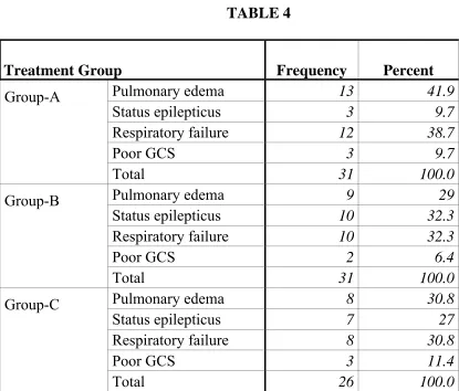 TABLE 4   