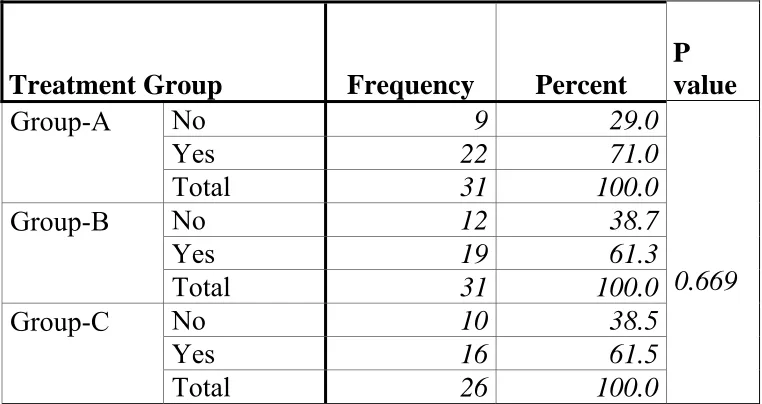 TABLE 5 - SHOCK  