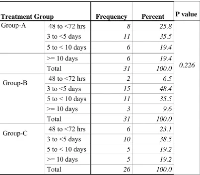 TABLE 9  DURATION OF VENTILATION PRIOR TO WEANING 