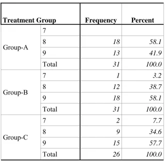 TABLE 10 - NUMBER OF CRITERIA FULFILLED  