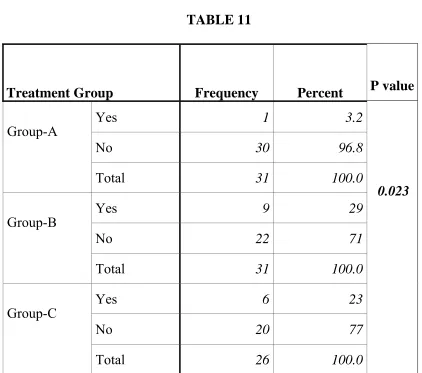 TABLE 11  