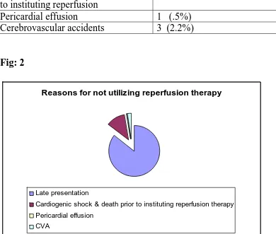 Fig: 2  