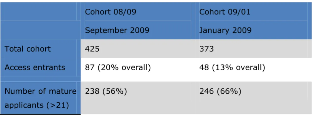 Table 5 – Profile of entrants on the two study cohorts   