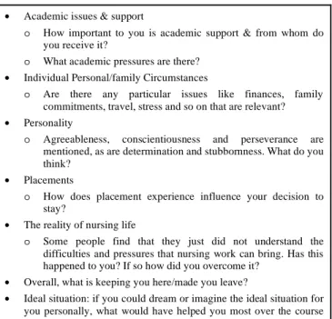 Table 1.  Schedule of Questions Used in Data Collection 