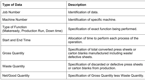 Table 4. Production Data Form Analysis 