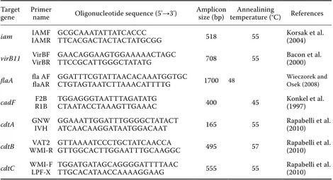 Table 1. PCR primers and amplification conditions used to identify Campylobacter virulence genes