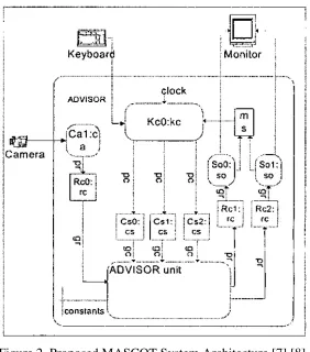 Figure 2. Proposed MASCOT System Architecture [7],[8]. 