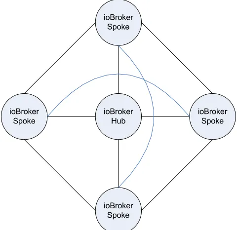 Table 9. New ioBroker Configuration File Fields. 