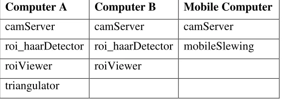 Table 11. Process breakdown per computer. 