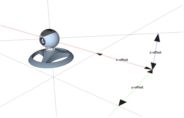 Figure 35. 'camera::location’ parameters. 