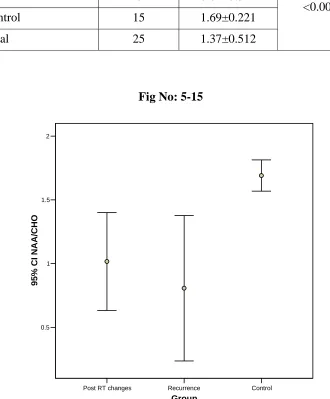 Table No: 5-20 