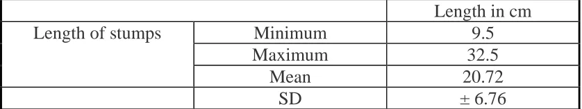 TABLE- 6 