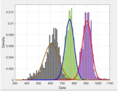 Fig. 7. Infrared signature test. Statistical analysis for the product of active pixels and pixel’s value