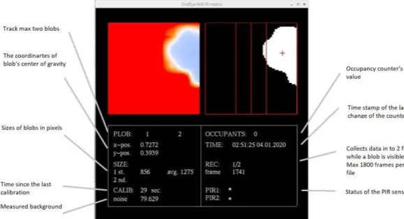 Fig. 8. The user interface using openGL graphics. 