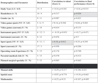 Fig. 1 Principals of method. In this figure the precise study set up and the course of action is visualized