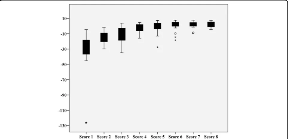 Fig. 3 Example of a mental construction skill: the relationship between plane shapes and solid figures