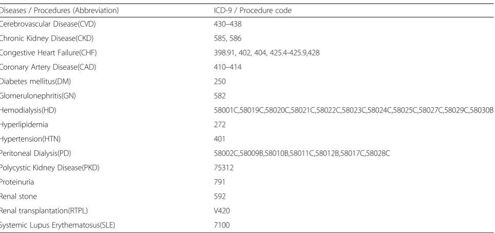 Table 1 Factor association rules