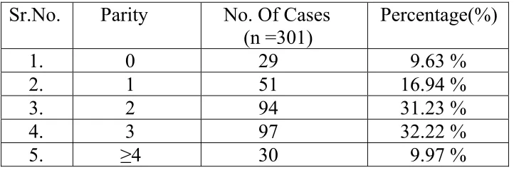 Table 3 shows the age at menarche recorded for the patients in the  