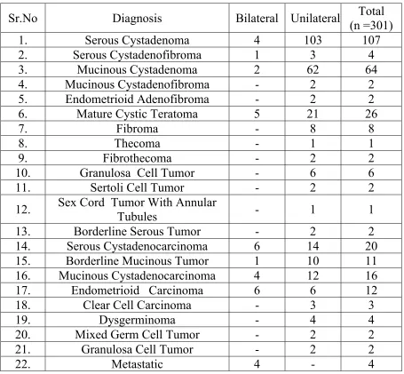 Table 10 shows the laterality observed in individual 