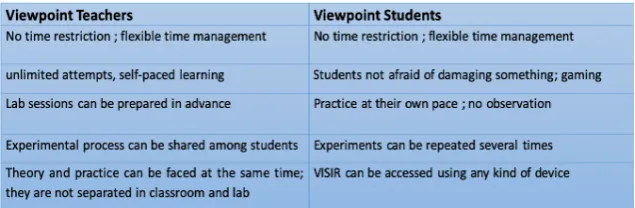 Fig. 7. The cons for the use of the VISR platform 