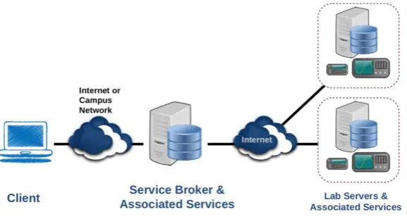 Fig. 4. A typical RLMS architecture [16].  