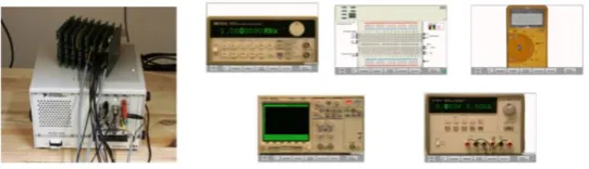 Fig. 5. The VISIR system at CUAS, former CTI [17].  