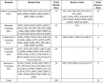 Table 7.  Standardized Residual Correlation value 
