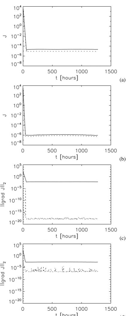 Fig. 4. Results formization as evaluated by(solid) and ﬁnal value (dashed) of the cost function for each mini-mization as evaluated byvalue (dashed) of the cost function for each minimization as eval-uated byof thevalue (dashed) of thefor each minimization