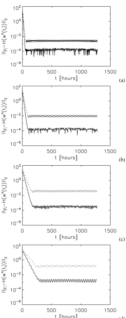 Fig. 9d. This window of ﬂuctuations corresponds to a seriesof observations where the solution changes from jet-down tojet-up and back (Fig