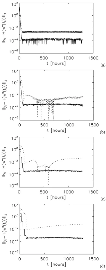 Fig. 8. Value of the initial (solid) and ﬁnal (dashes) value of thecost function for different n