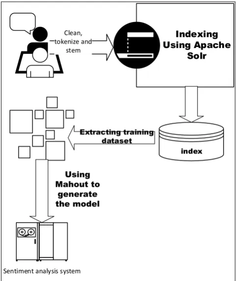 Fig. 3. The overall structure of the system 